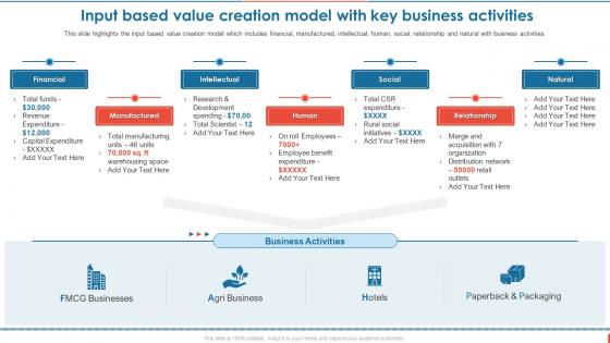 Consumer Goods Manufacturing Input Based Value Creation Model With Key Business Activities