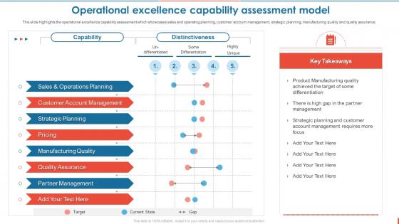 Consumer Goods Manufacturing Operational Excellence Capability Assessment Model