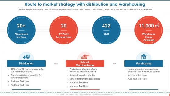 Consumer Goods Manufacturing Route To Market Strategy With Distribution And Warehousing