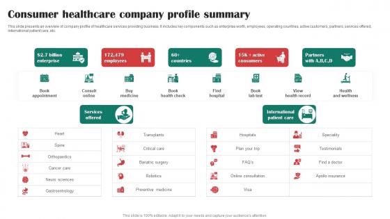 Consumer Healthcare Company Profile Summary