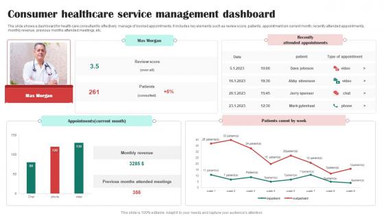Consumer Healthcare Service Management Dashboard