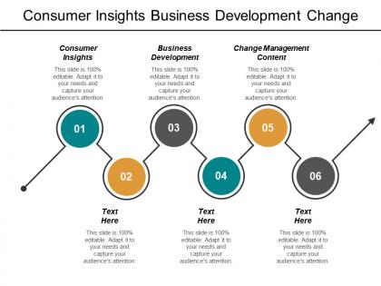 Consumer insights business development change management content b2b marketing cpb