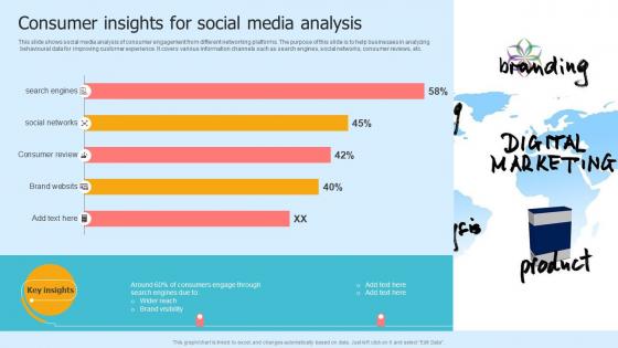 Consumer Insights For Social Media Analysis