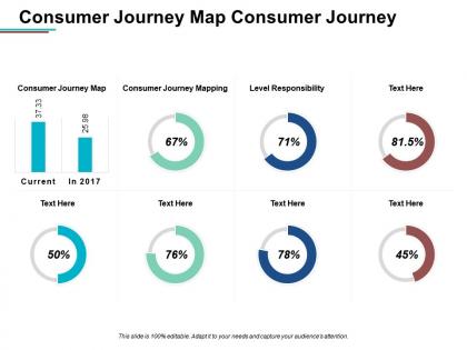 Consumer journey map consumer journey mapping level responsibility cpb
