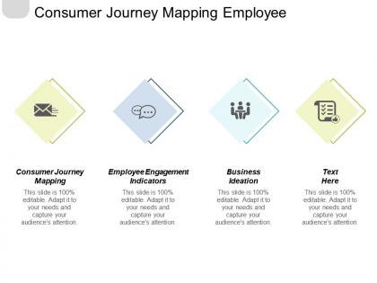 Consumer journey mapping employee engagement indicators business ideation cpb