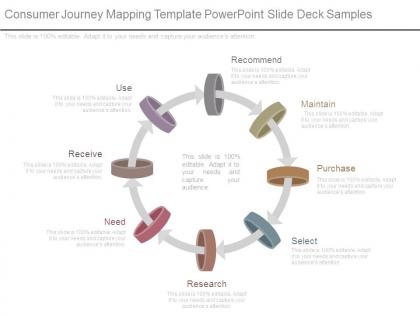 Consumer journey mapping template powerpoint slide deck samples