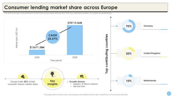 Consumer Lending Market Share Across Europe Global Consumer Finance Industry CRP DK SS