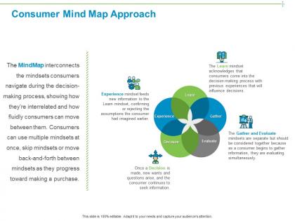 Consumer mind map approach ppt powerpoint presentation infographics introduction
