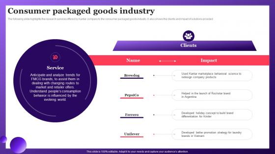 Consumer Packaged Goods Industry Data Insights Company Profile CP SS V