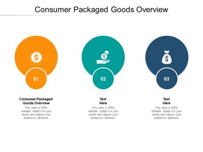 Consumer packaged goods overview ppt powerpoint presentation summary smartart cpb