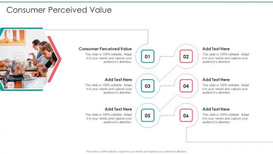 Consumer Perceived Value In Powerpoint And Google Slides Cpb