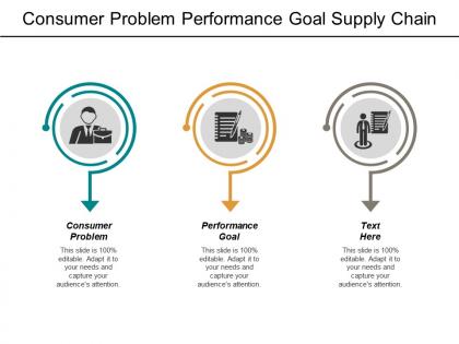 Consumer problem performance goal supply chain risk management cpb