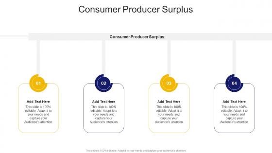 Consumer Producer Surplus In Powerpoint And Google Slides Cpb