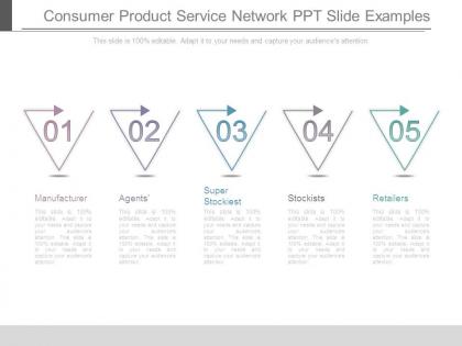 Consumer product service network ppt slide examples