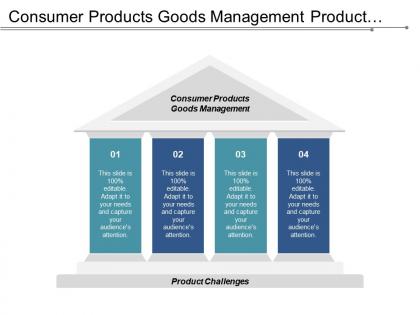 Consumer products goods management product challenges impact model management cpb