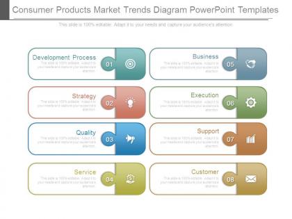 Consumer products market trends diagram powerpoint templates
