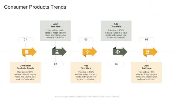 Consumer Products Trends In Powerpoint And Google Slides Cpb
