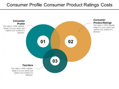 Consumer profile consumer product ratings costs production banner advertising cpb