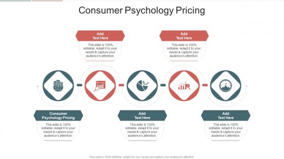 Consumer Psychology Pricing In Powerpoint And Google Slides Cpb