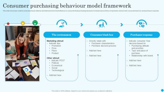 Consumer Purchasing Behaviour Model Framework