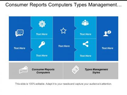 Consumer reports computers types management styles company campaign cpb