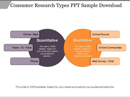Consumer research types ppt sample download