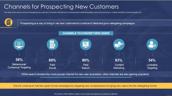 Consumer Retargeting Strategies Channels For Prospecting New Customers