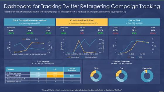 Consumer Retargeting Strategies Dashboard For Tracking Twitter Retargeting Campaign Tracking