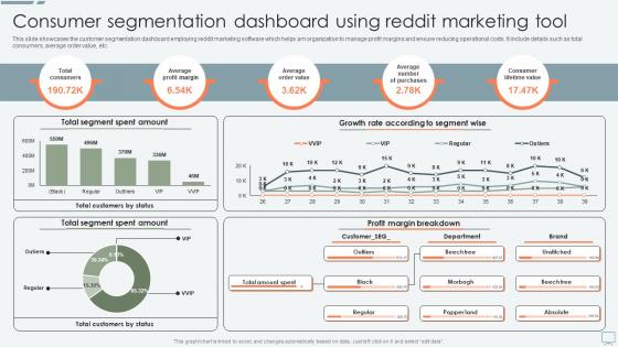 Consumer Segmentation Dashboard Using Reddit Marketing Tool