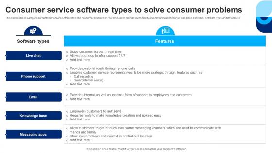 Consumer Service Software Types To Solve Consumer Problems