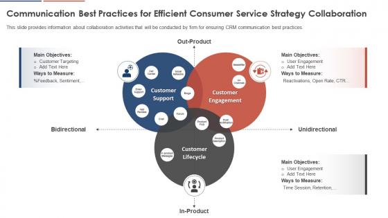 Consumer Service Strategy Communication Best Practices For Efficient Consumer Service Strategy Collaboration
