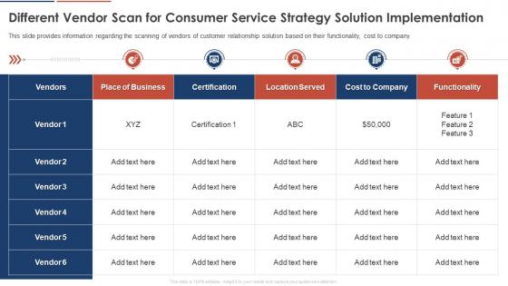 Consumer Service Strategy Different Vendor Scan For Consumer Service Strategy Solution Implementation