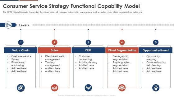 Consumer Service Strategy Functional Capability Model Consumer Service Strategy Transformation Toolkit