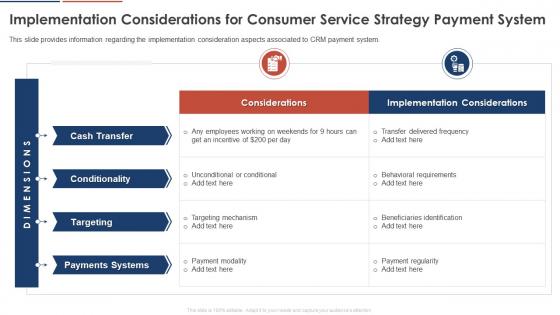 Consumer Service Strategy Implementation Considerations For Consumer Service Strategy Payment System