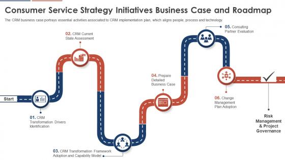 Consumer Service Strategy Initiatives Business Case And Roadmap Consumer Service Strategy Transformation