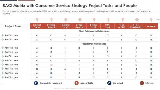 Consumer Service Strategy Transformation RACI Matrix With Consumer Service Strategy Project Tasks And People
