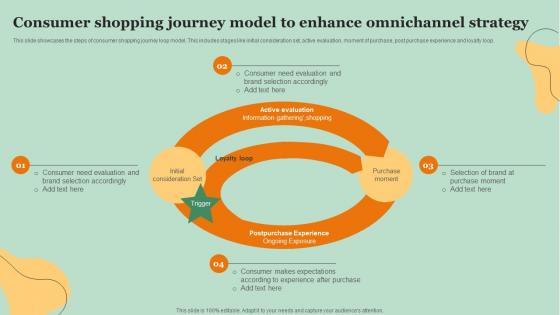 Consumer Shopping Journey Model To Enhance Omnichannel Strategy