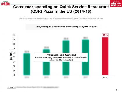 Consumer spending on quick service restaurant qsr pizza in the us 2014-18