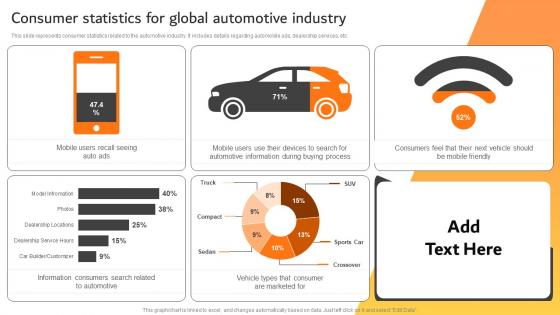 Consumer Statistics For Global Automotive Industry Effective Car Dealer Marketing Strategy SS V