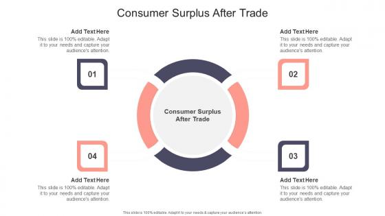 Consumer Surplus After Trade In Powerpoint And Google Slides Cpb