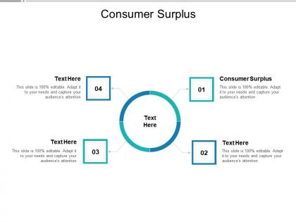 Consumer surplus ppt powerpoint presentation model influencers cpb