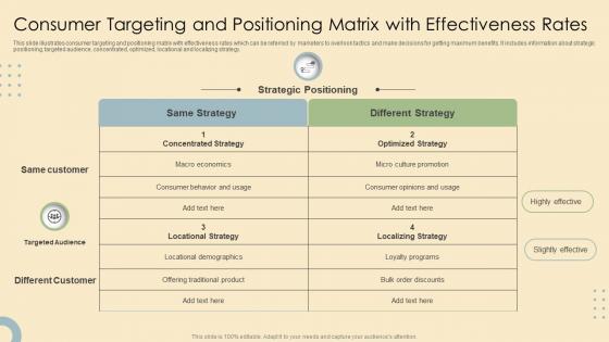 Consumer Targeting And Positioning Matrix With Effectiveness Rates