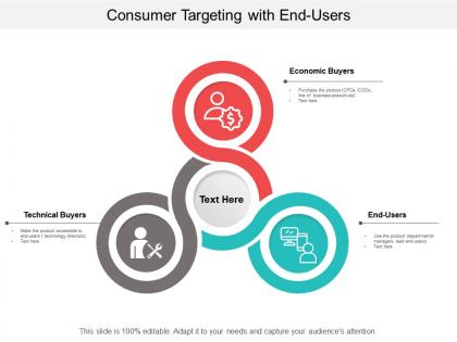 Consumer targeting with end users