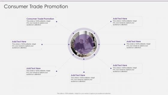 Consumer Trade Promotion In Powerpoint And Google Slides Cpb