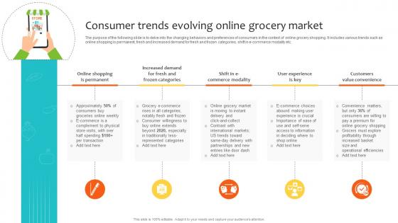 Consumer Trends Evolving Online Grocery Market Navigating Landscape Of Online Grocery Shopping