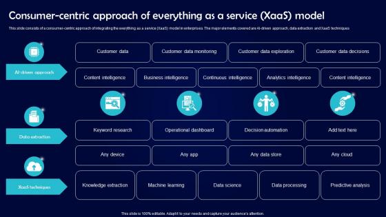 Consumercentric Approach Of Everything As A Service XaaS Model