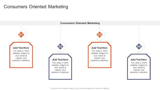 Consumers Oriented Marketing In Powerpoint And Google Slides Cpb