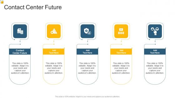 Contact Center Future In Powerpoint And Google Slides Cpb