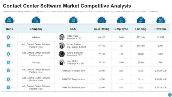 Contact center software market competitive analysis ppt layout
