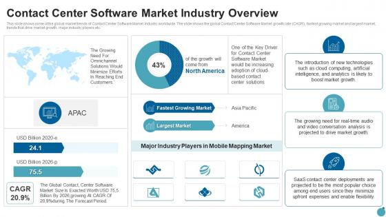 Contact center software market industry overview ppt guidelines